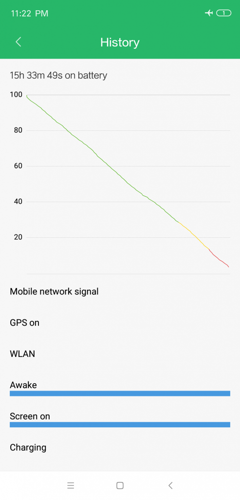 Mi 8 SE Performance Review mi-globe_performance_review_mi8se_battery_graph