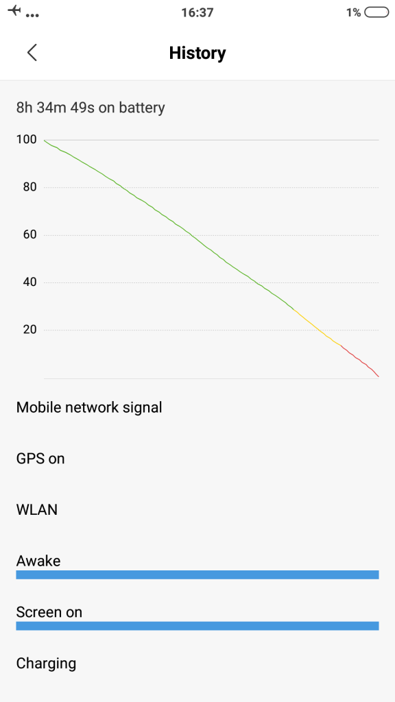 Mi Note 3 Performance Review mi-globe_performance_review_minote3_battery_graph