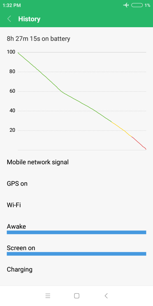 RedMi 6 Performance Review mi-globe_performance_review_redmi6_battery_graph