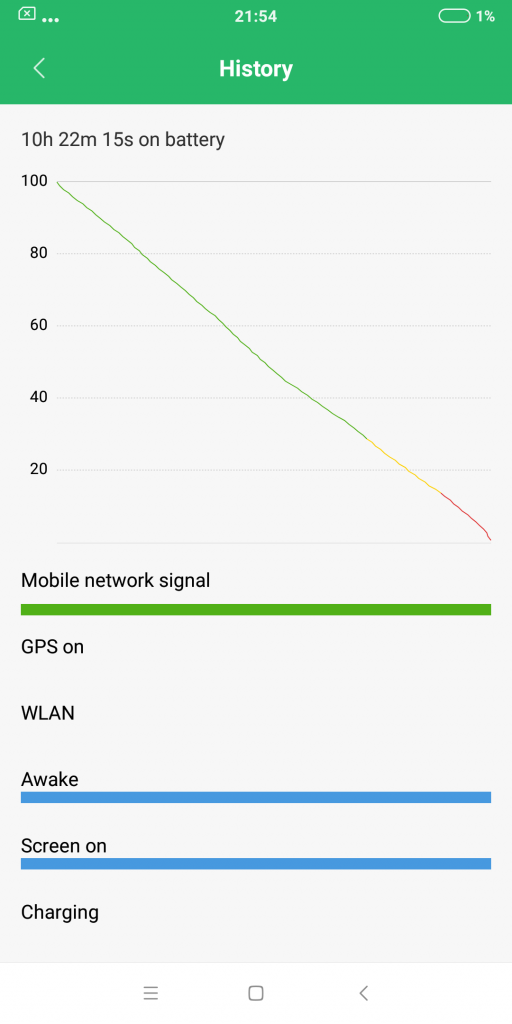 RedMi Note 5 Performance Review mi-globe_performance_review_redminote5_battery_graph