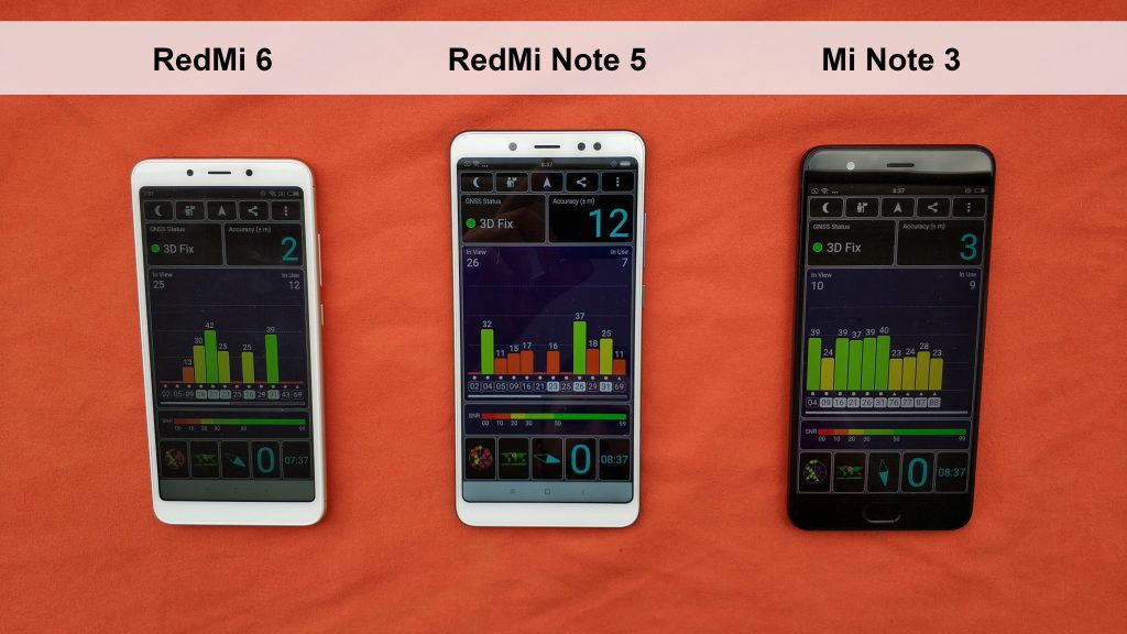RedMi Note 5 Performance Review mi-globe_performance_review_redminote5_gps